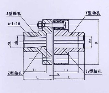 TL型、TLL帶制動輪型彈性套柱銷聯(lián)軸器系列