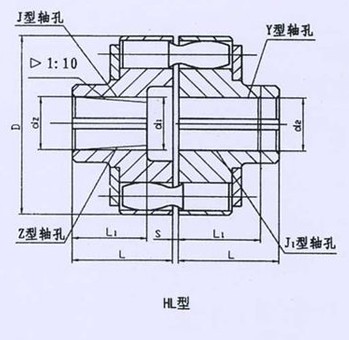 HL型、HLL帶制動輪型彈性套柱銷聯(lián)軸器系列 